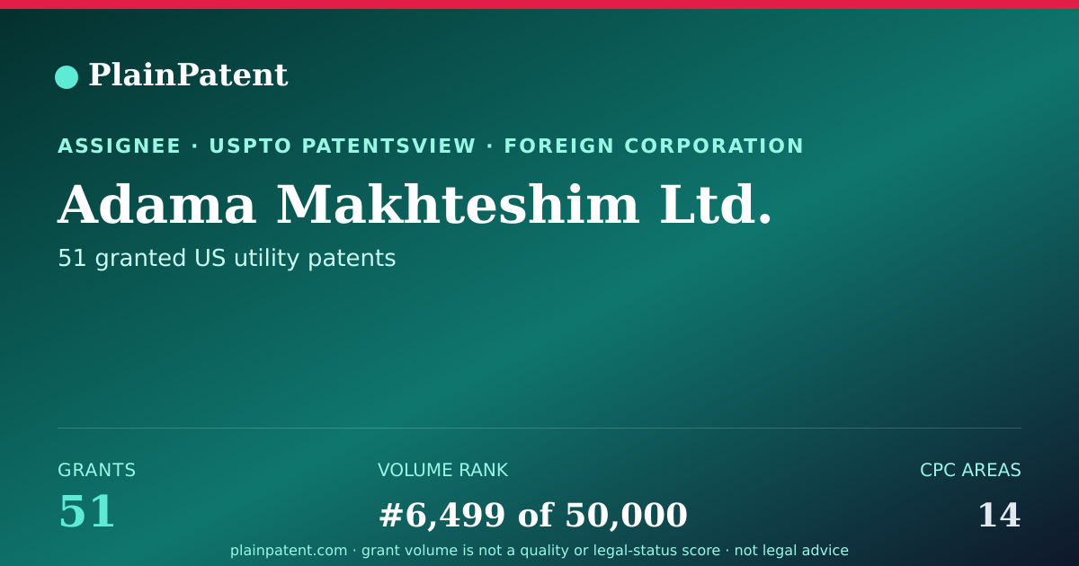Shareable card for Adama Makhteshim Ltd. Patent Portfolio