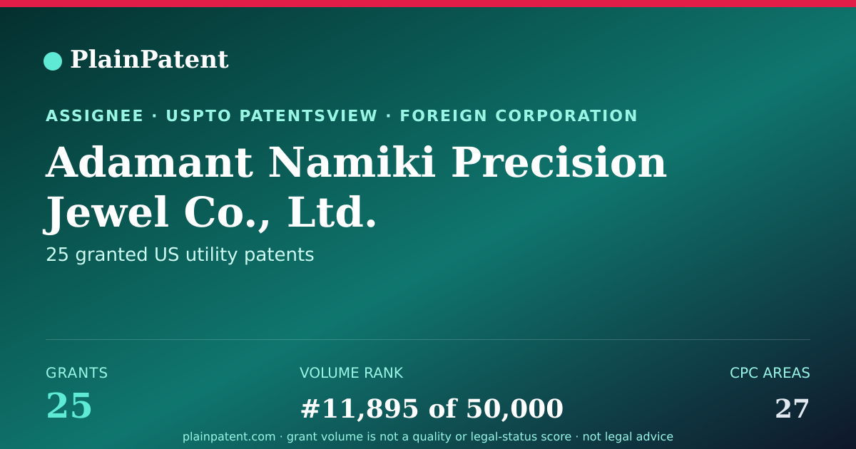 Shareable card for Adamant Namiki Precision Jewel Co., Ltd. Patent Portfolio