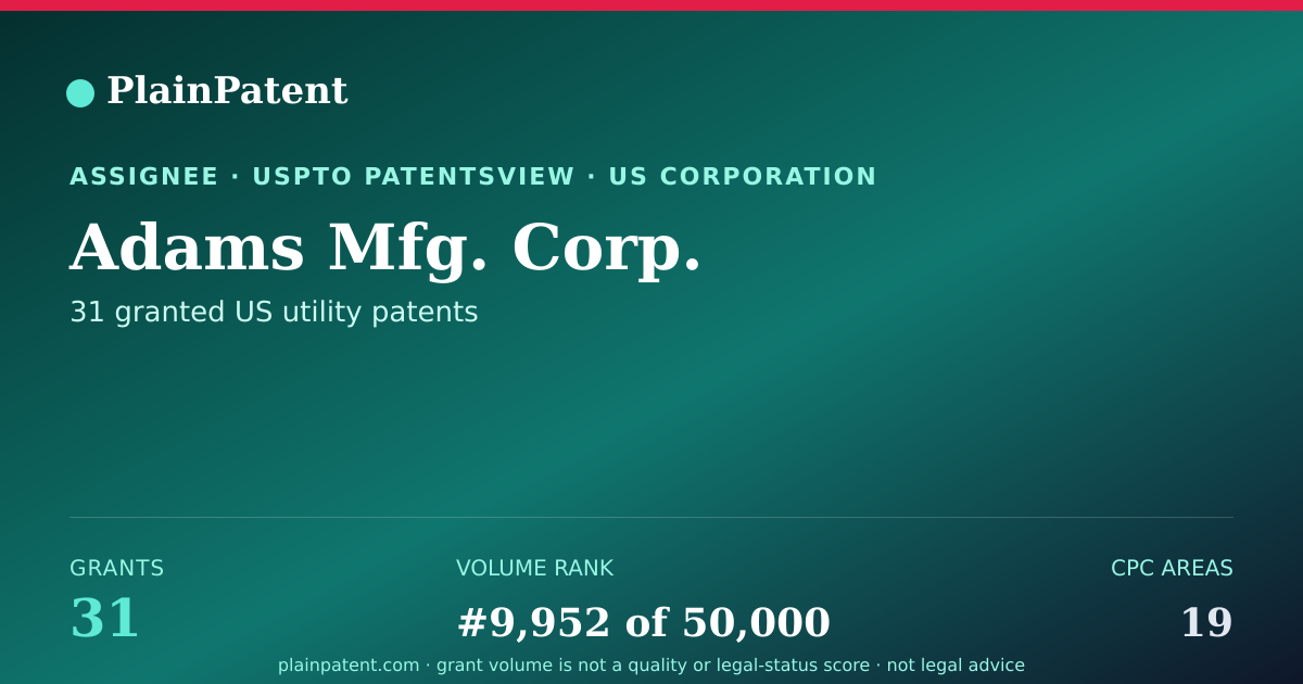 Shareable card for Adams Mfg. Corp. Patent Portfolio