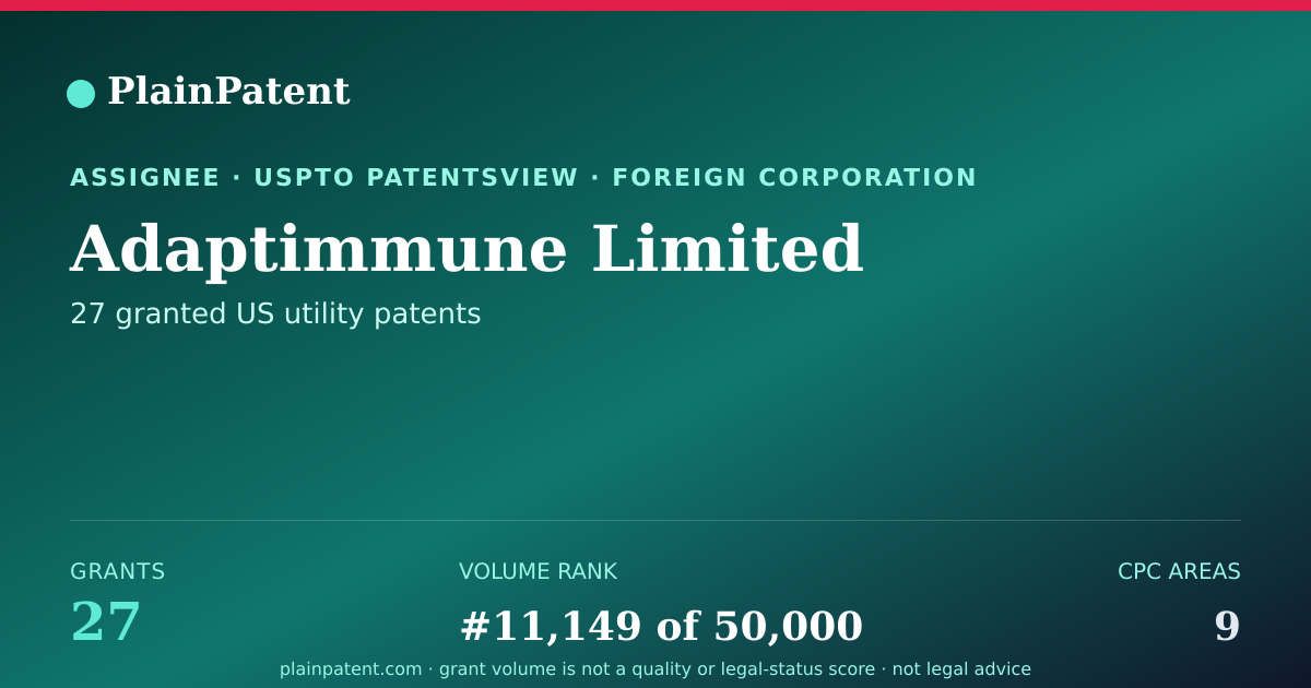 Shareable card for Adaptimmune Limited Patent Portfolio