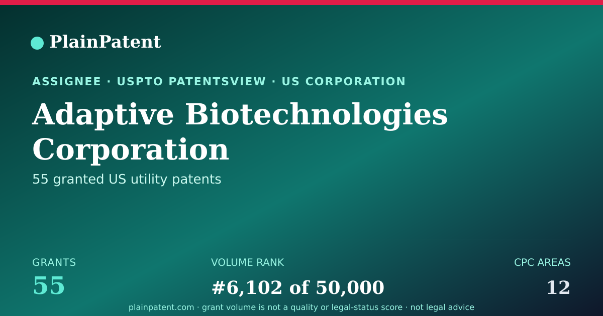 Shareable card for Adaptive Biotechnologies Corporation Patent Portfolio