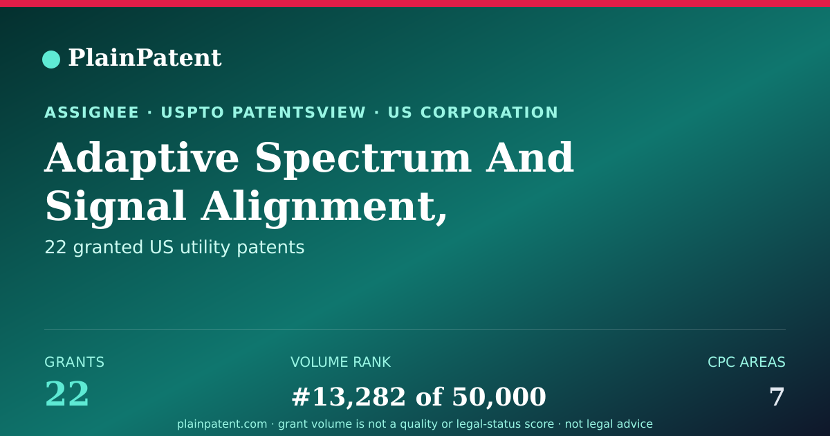 Shareable card for Adaptive Spectrum And Signal Alignment, Incorporated Patent Portfolio