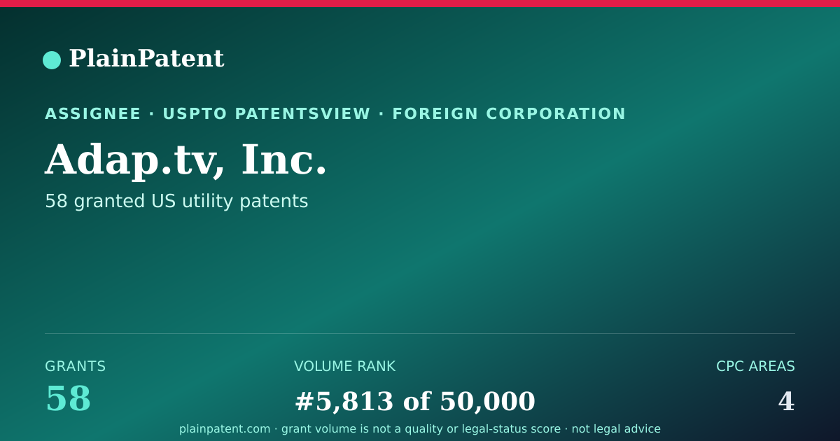Shareable card for Adap.tv, Inc. Patent Portfolio