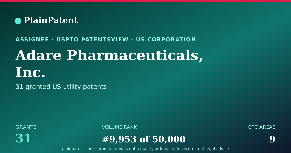 Shareable card for Adare Pharmaceuticals, Inc. Patent Portfolio