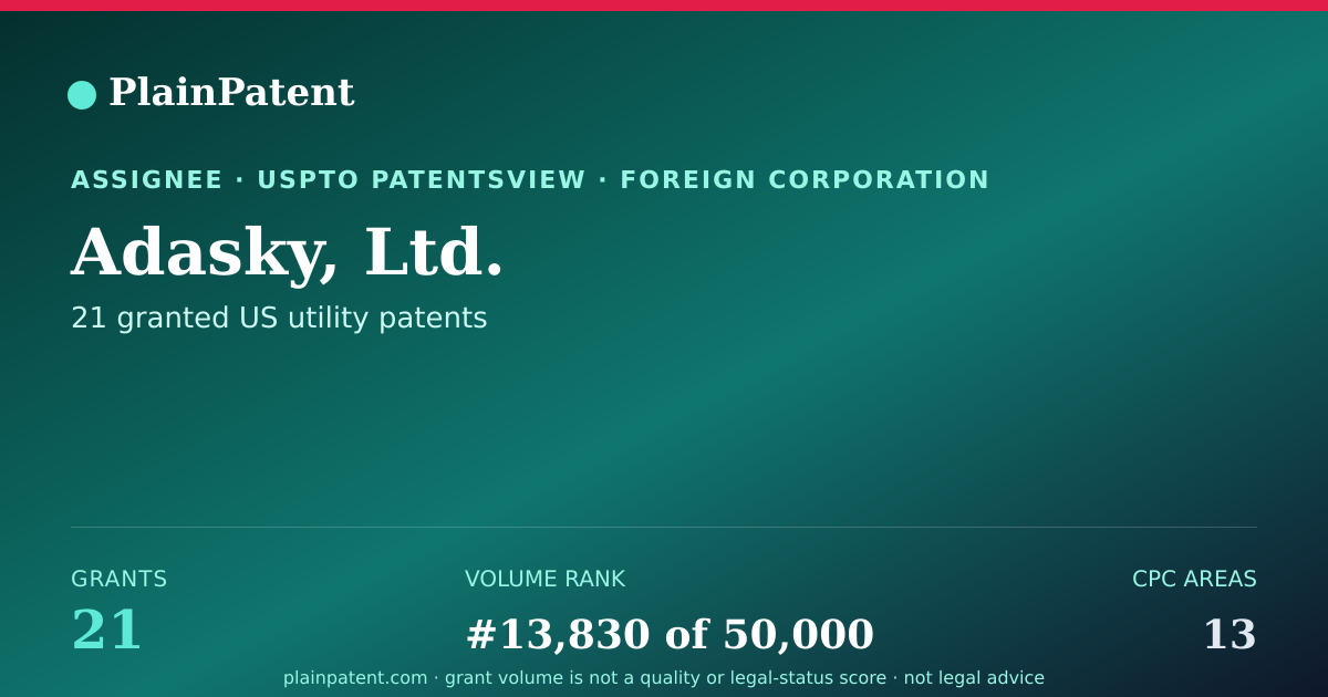 Shareable card for Adasky, Ltd. Patent Portfolio