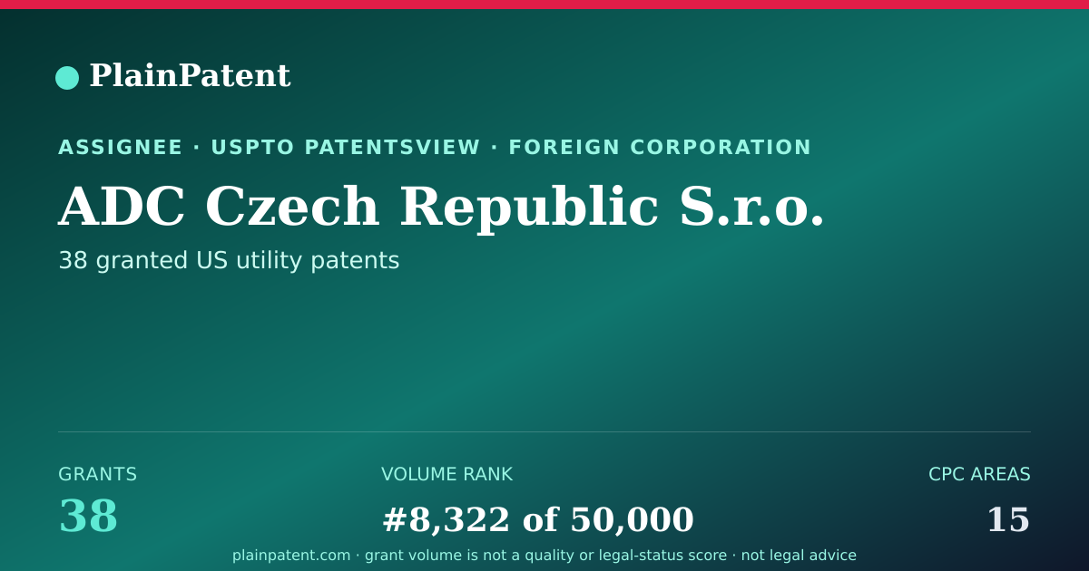 Shareable card for ADC Czech Republic S.r.o. Patent Portfolio