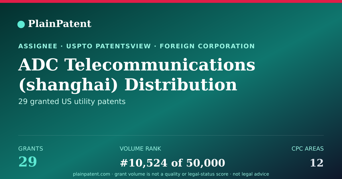 Shareable card for ADC Telecommunications (shanghai) Distribution Co., Ltd. Patent Portfolio