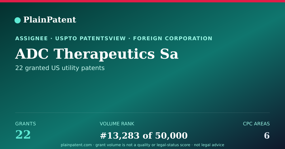Shareable card for ADC Therapeutics Sa Patent Portfolio