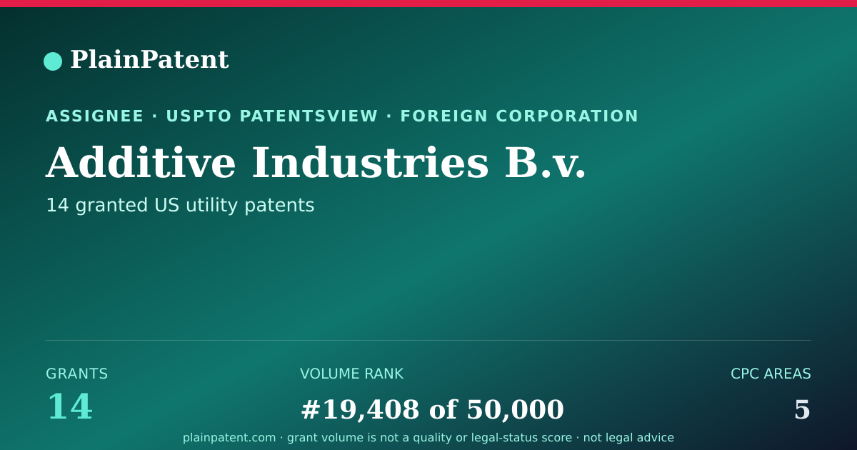 Shareable card for Additive Industries B.v. Patent Portfolio