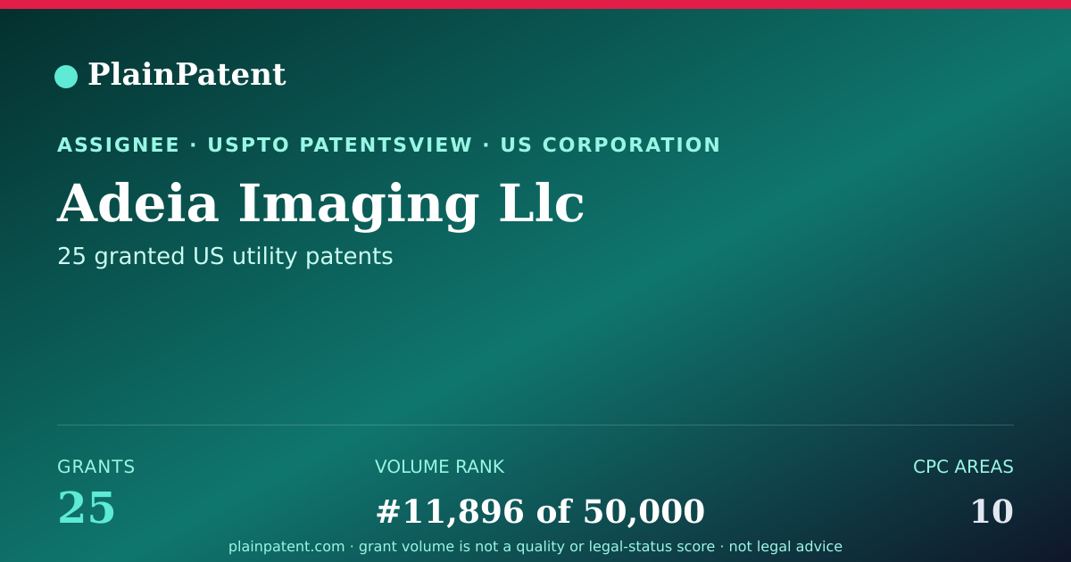 Shareable card for Adeia Imaging Llc Patent Portfolio