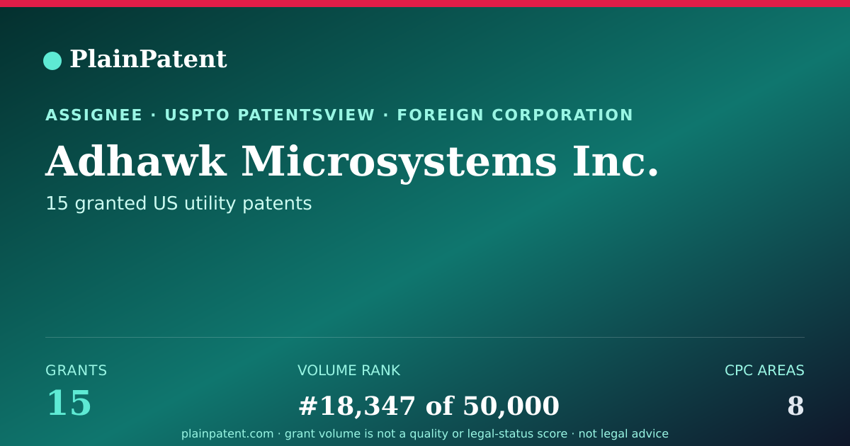 Shareable card for Adhawk Microsystems Inc. Patent Portfolio
