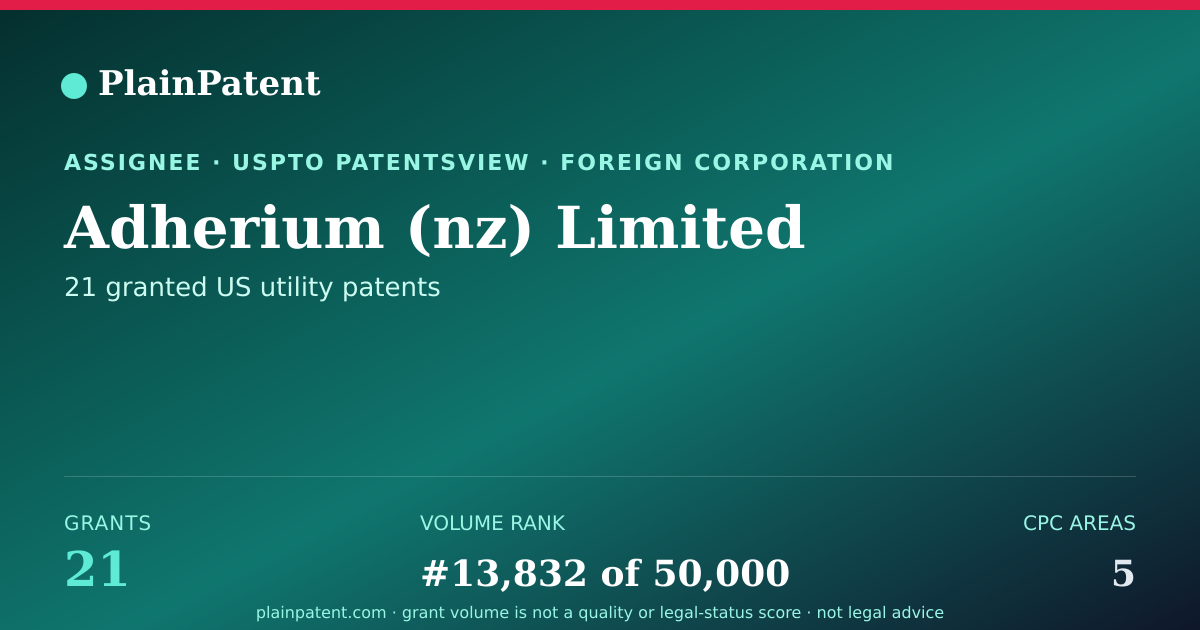 Shareable card for Adherium (nz) Limited Patent Portfolio