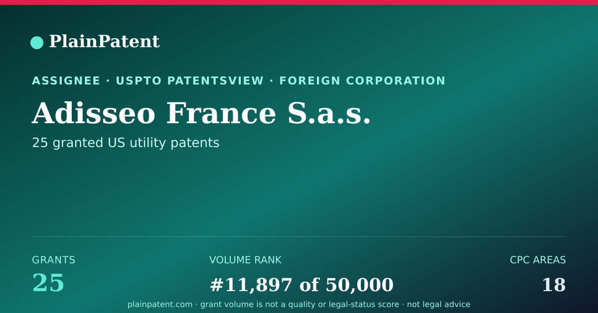 Shareable card for Adisseo France S.a.s. Patent Portfolio