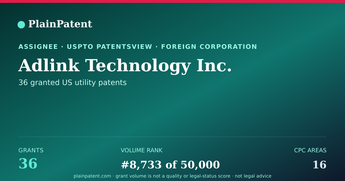 Shareable card for Adlink Technology Inc. Patent Portfolio