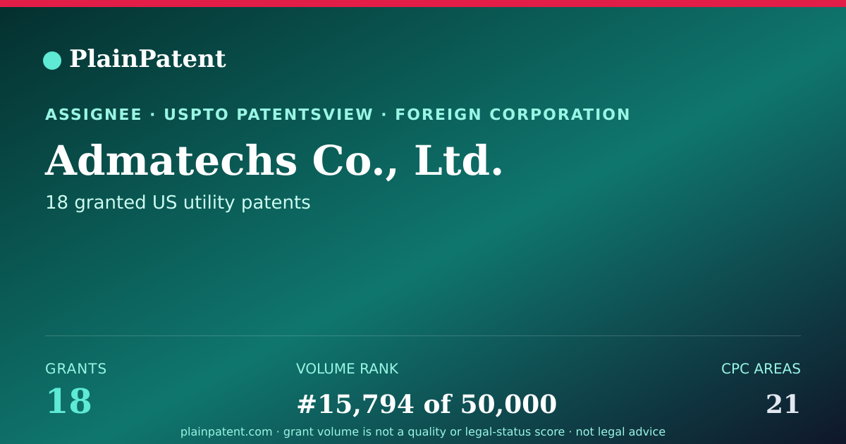 Shareable card for Admatechs Co., Ltd. Patent Portfolio