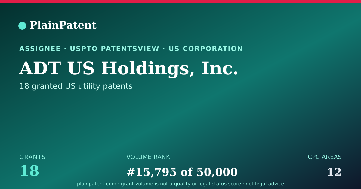 Shareable card for ADT US Holdings, Inc. Patent Portfolio