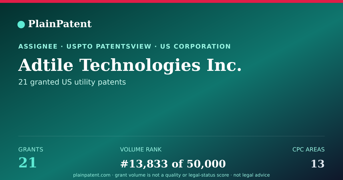 Shareable card for Adtile Technologies Inc. Patent Portfolio
