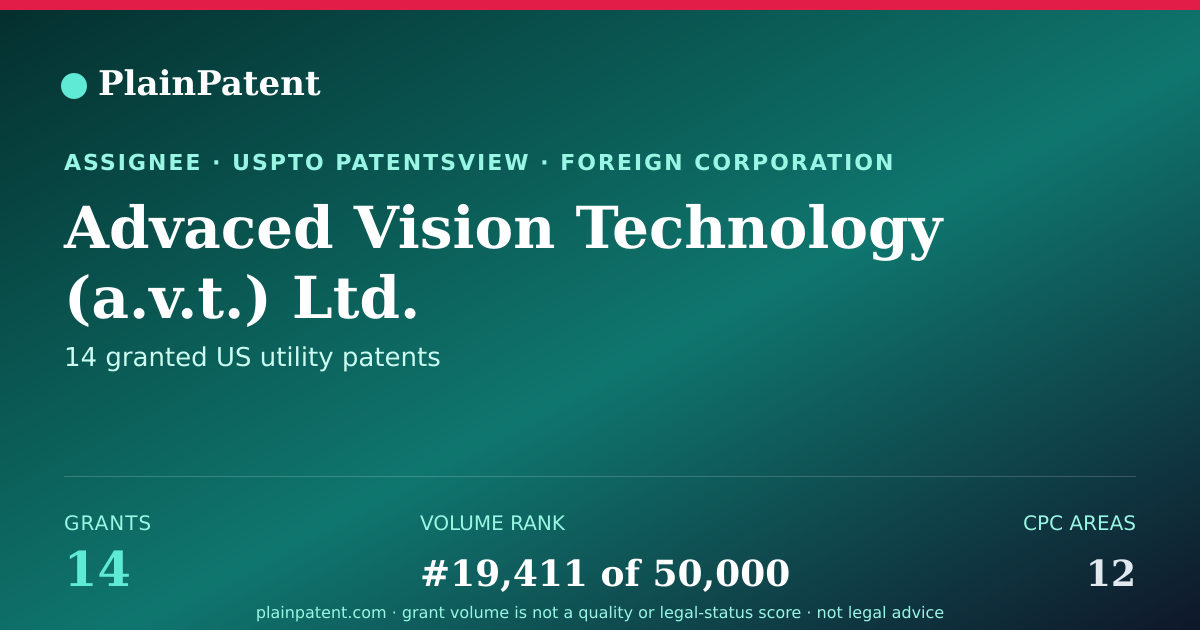 Shareable card for Advaced Vision Technology (a.v.t.) Ltd. Patent Portfolio