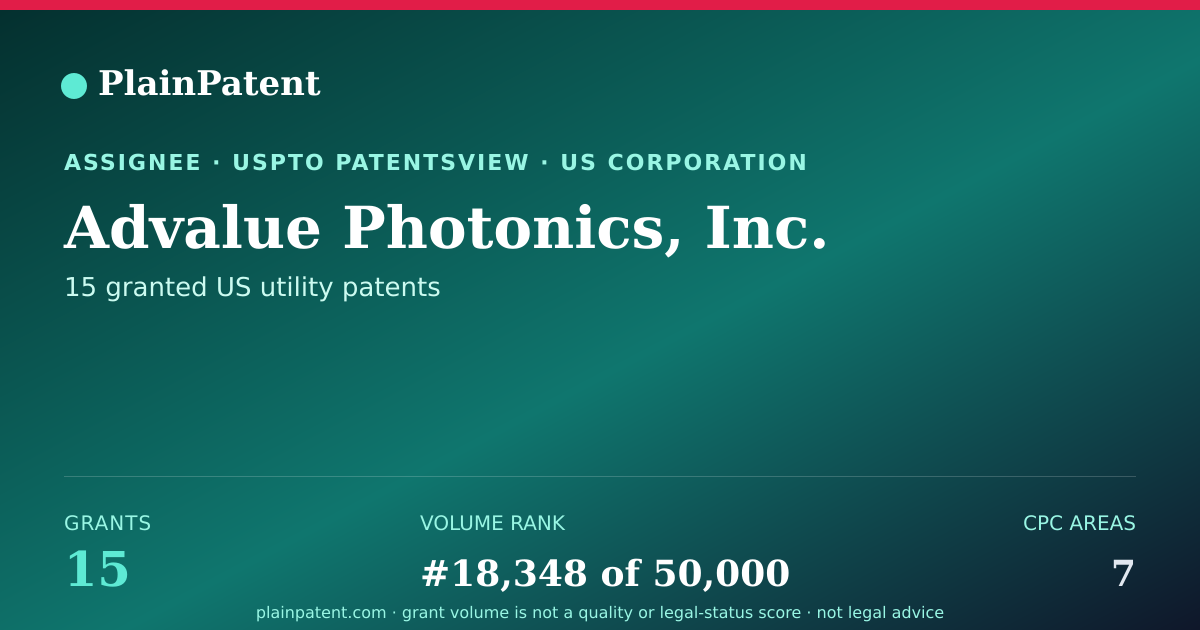 Shareable card for Advalue Photonics, Inc. Patent Portfolio