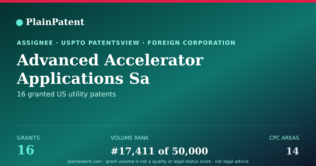 Shareable card for Advanced Accelerator Applications Sa Patent Portfolio