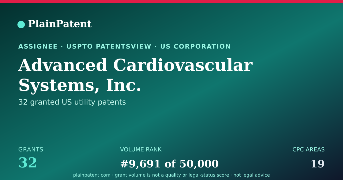 Shareable card for Advanced Cardiovascular Systems, Inc. Patent Portfolio