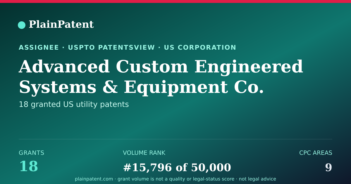 Shareable card for Advanced Custom Engineered Systems & Equipment Co. Patent Portfolio