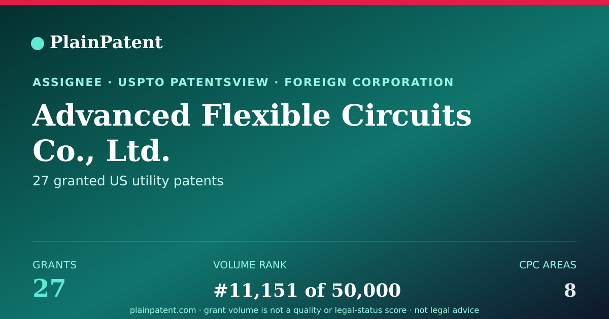 Shareable card for Advanced Flexible Circuits Co., Ltd. Patent Portfolio