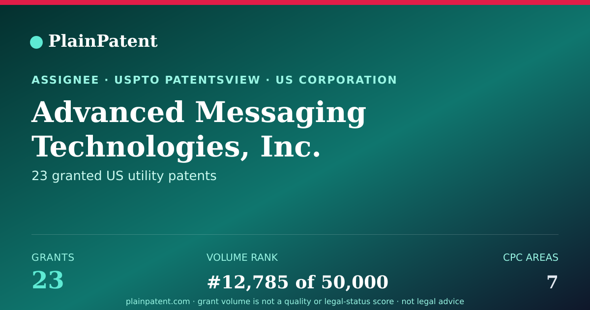 Shareable card for Advanced Messaging Technologies, Inc. Patent Portfolio