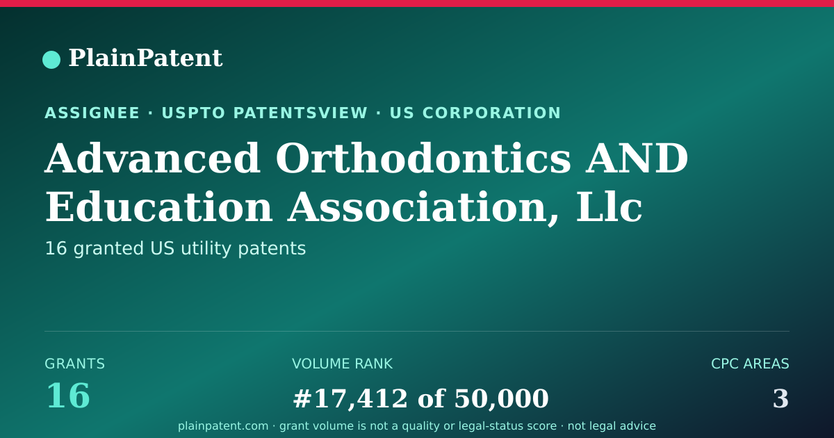 Shareable card for Advanced Orthodontics AND Education Association, Llc Patent Portfolio