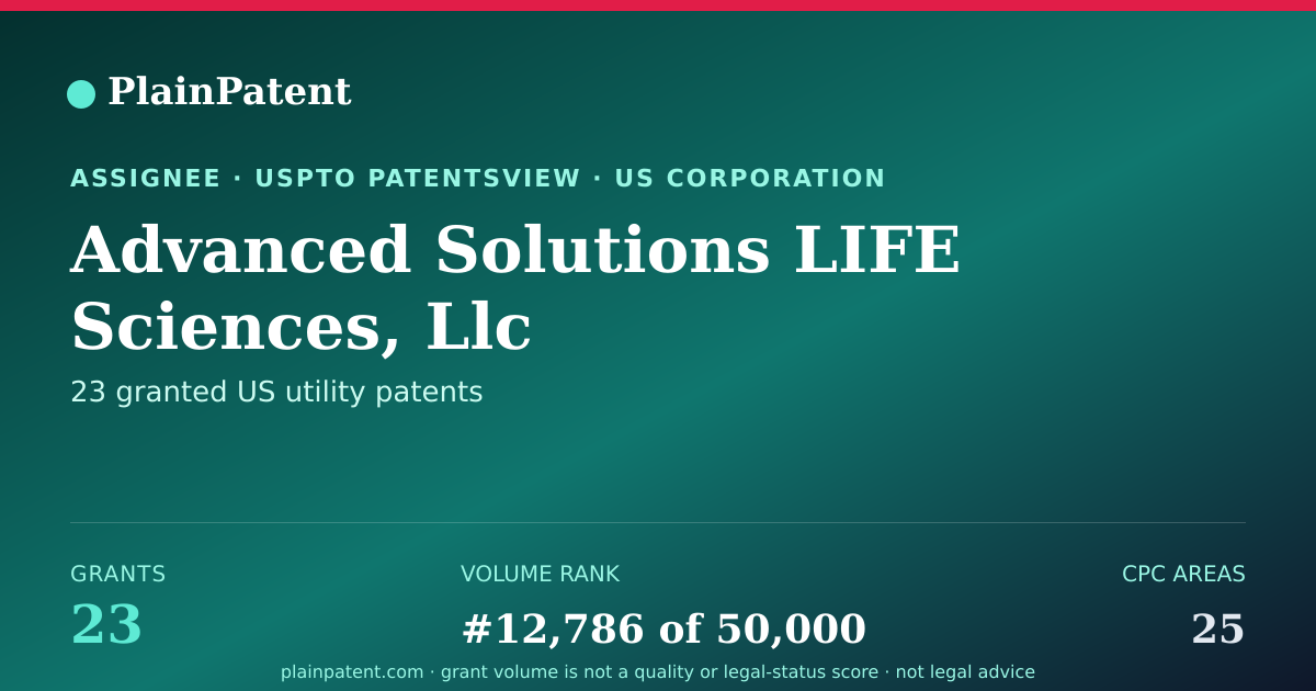 Shareable card for Advanced Solutions LIFE Sciences, Llc Patent Portfolio