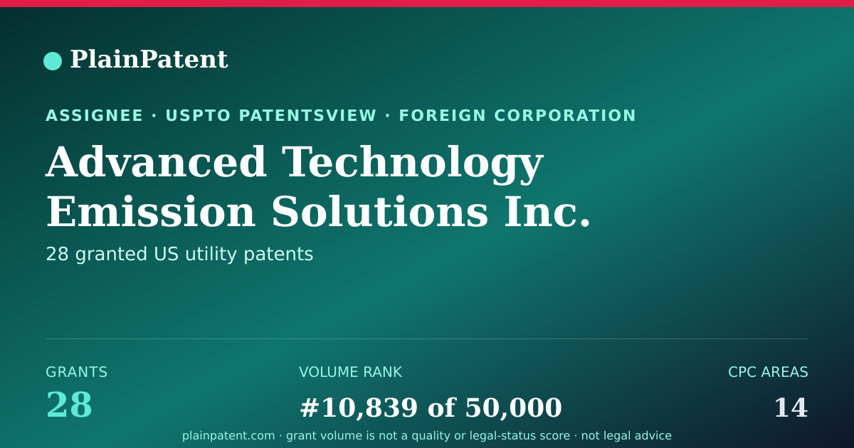 Shareable card for Advanced Technology Emission Solutions Inc. Patent Portfolio