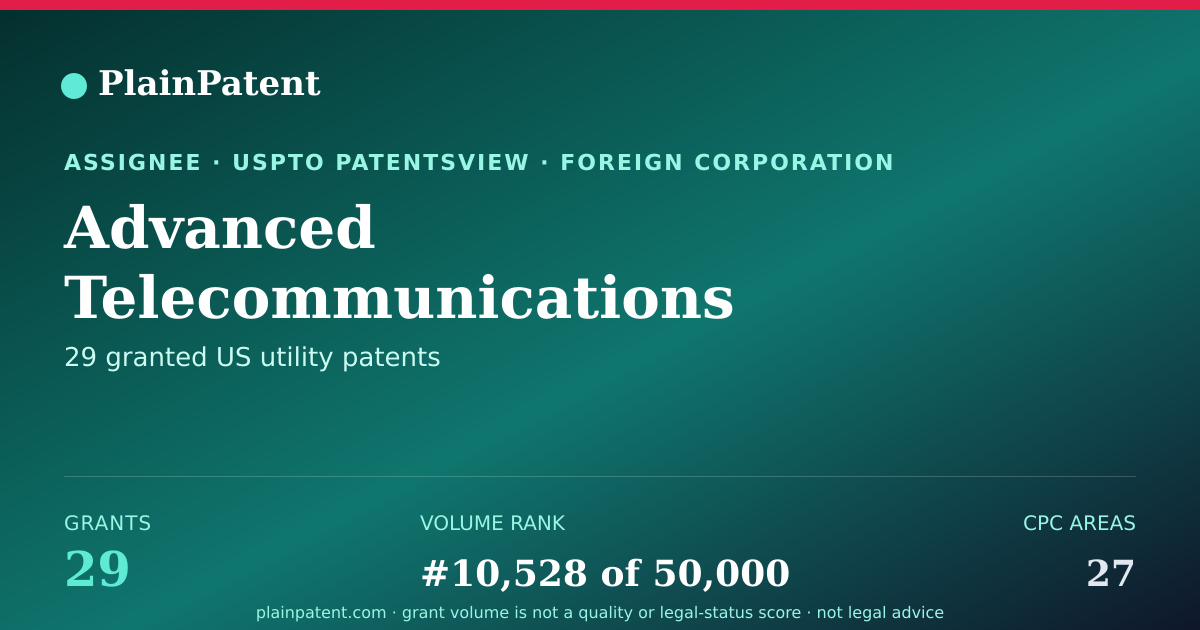 Shareable card for Advanced Telecommunications Research Institute International Patent Portfolio