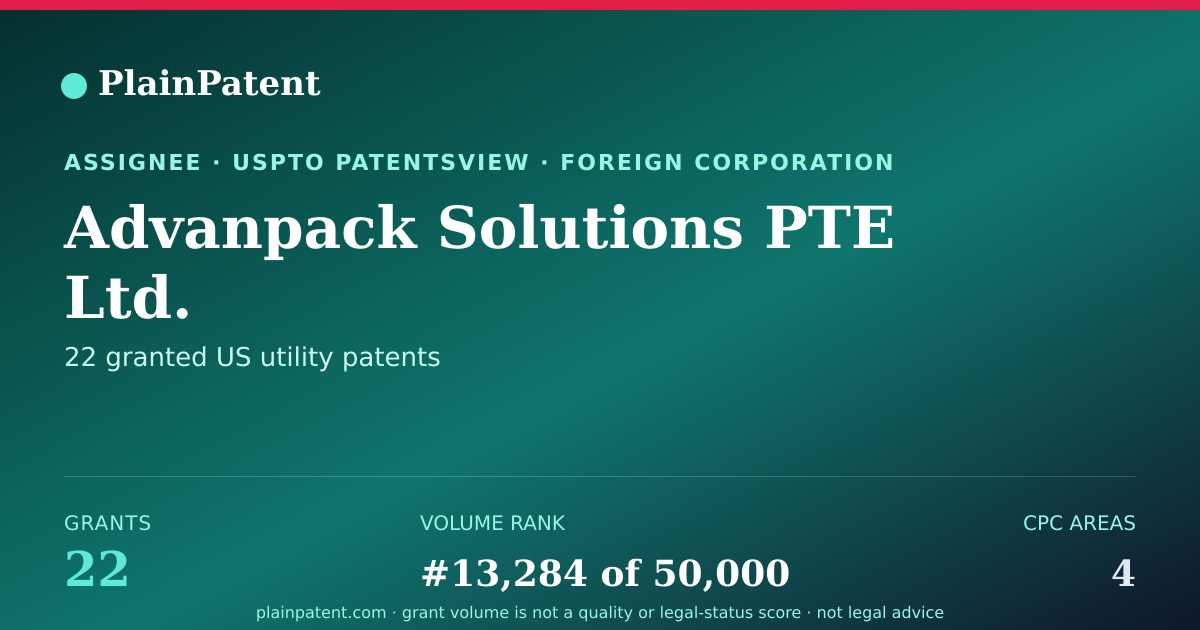 Shareable card for Advanpack Solutions PTE Ltd. Patent Portfolio