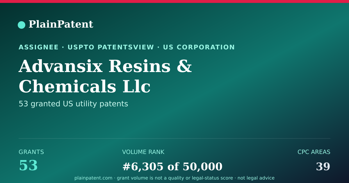 Shareable card for Advansix Resins & Chemicals Llc Patent Portfolio