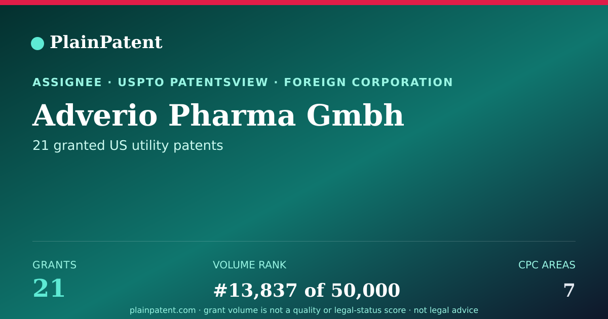Shareable card for Adverio Pharma Gmbh Patent Portfolio