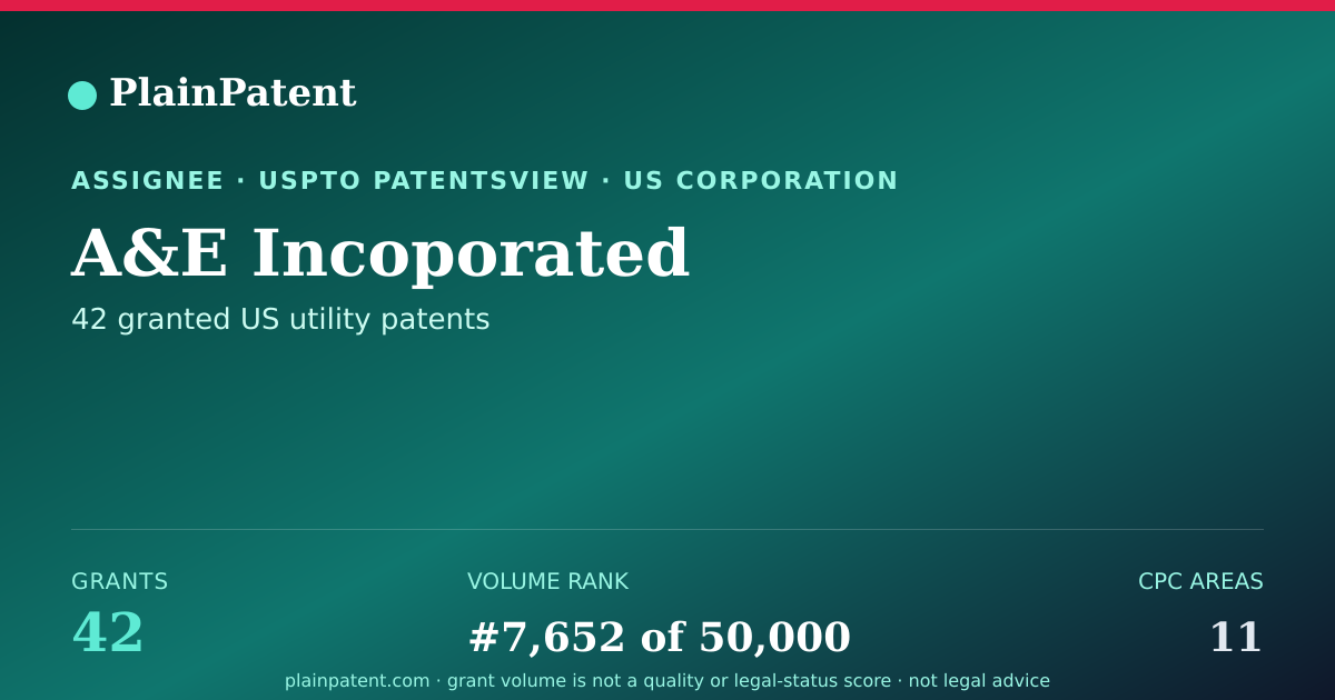 Shareable card for A&E Incoporated Patent Portfolio