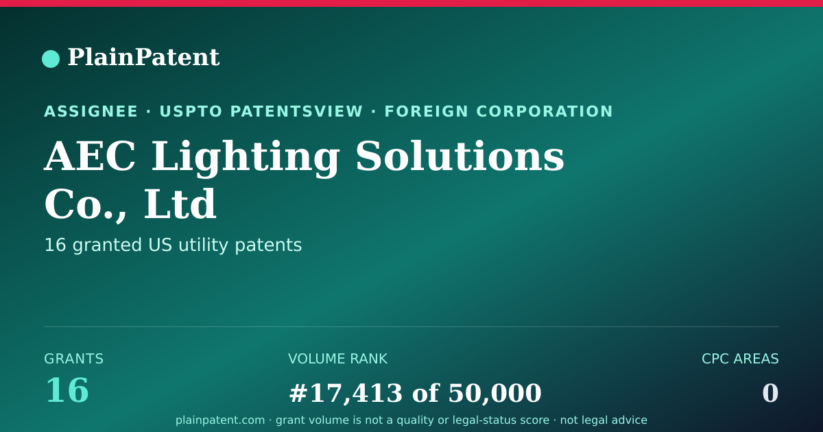Shareable card for AEC Lighting Solutions Co., Ltd Patent Portfolio