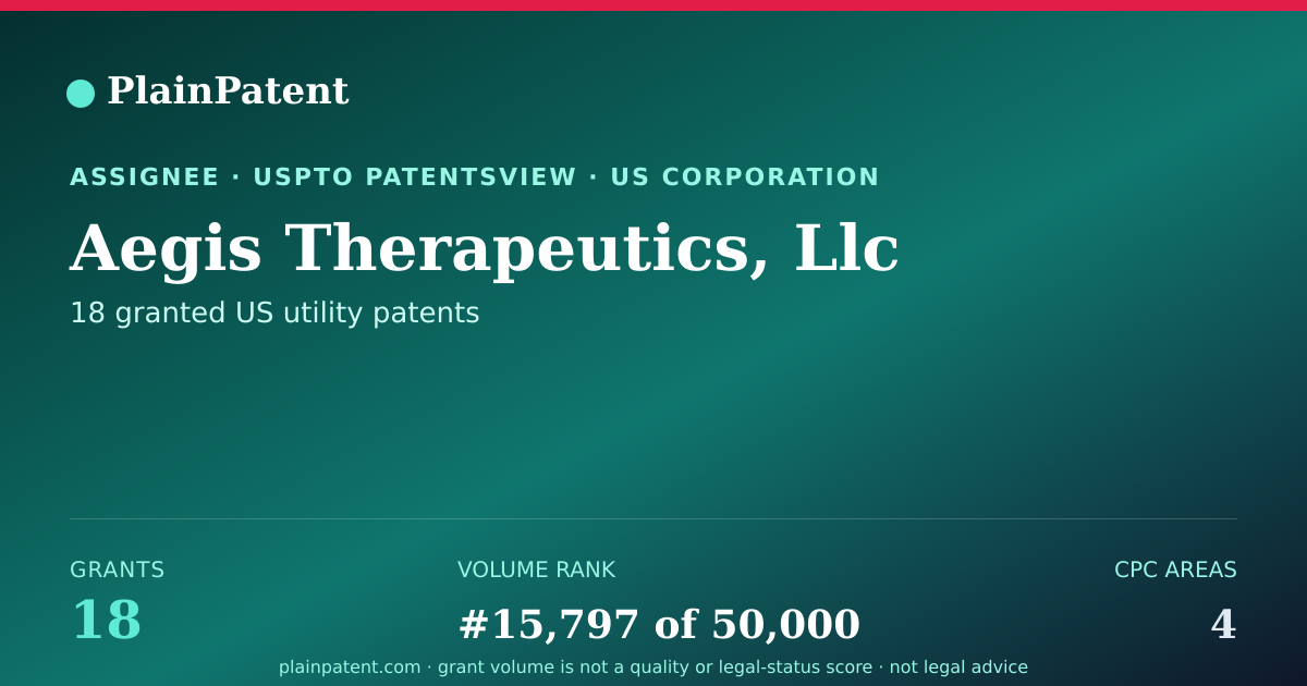 Shareable card for Aegis Therapeutics, Llc Patent Portfolio