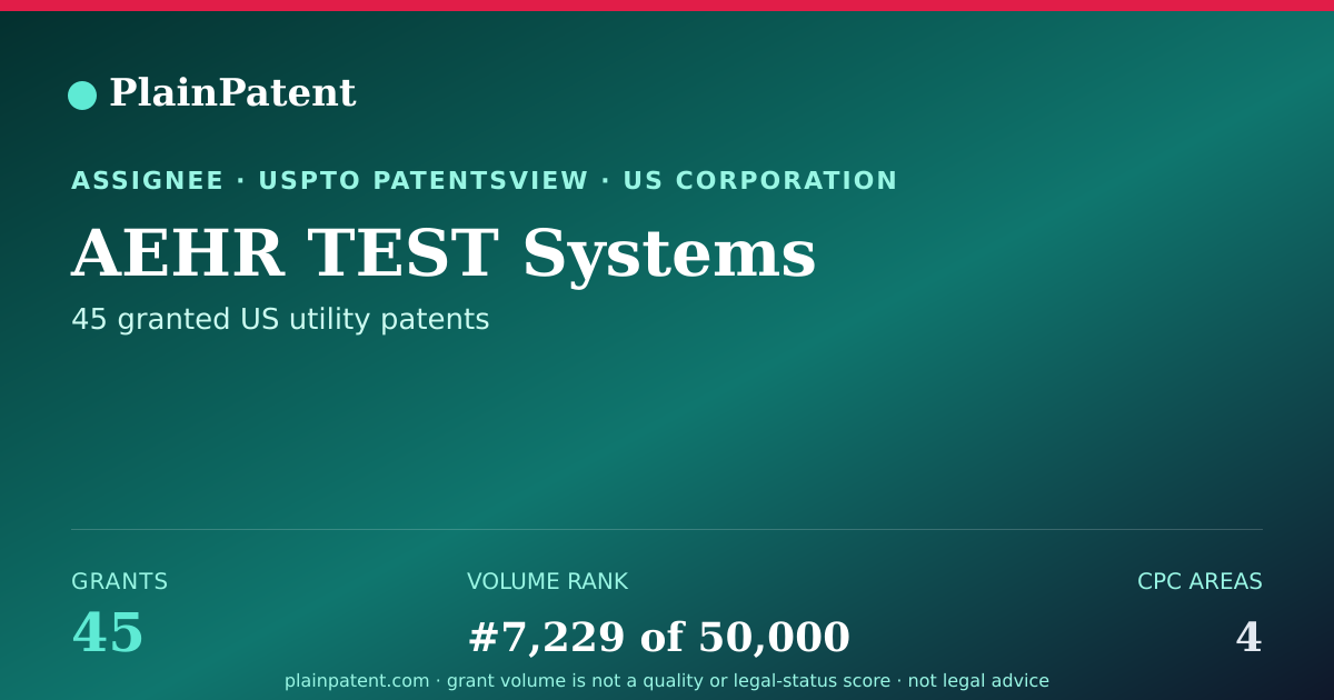 Shareable card for AEHR TEST Systems Patent Portfolio