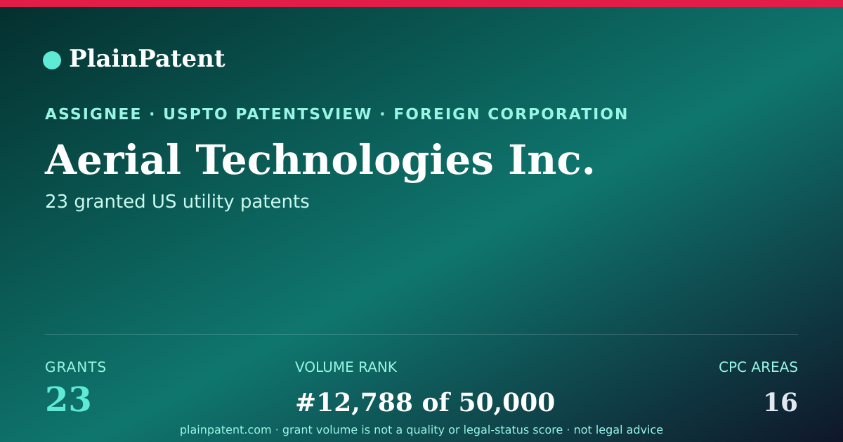 Shareable card for Aerial Technologies Inc. Patent Portfolio
