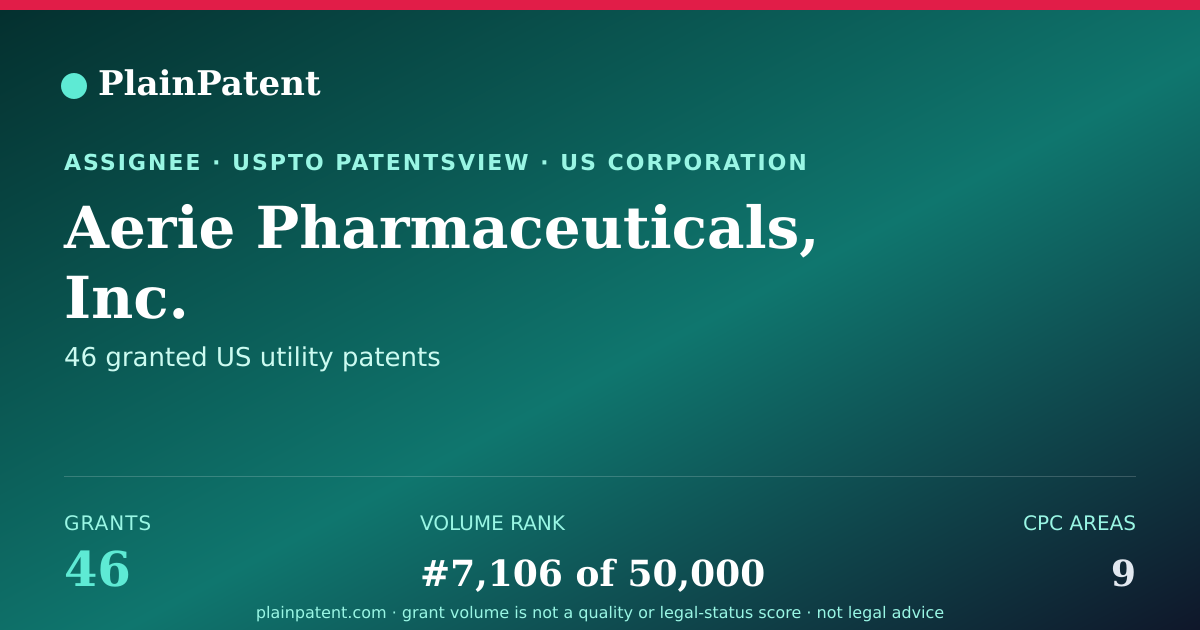 Shareable card for Aerie Pharmaceuticals, Inc. Patent Portfolio