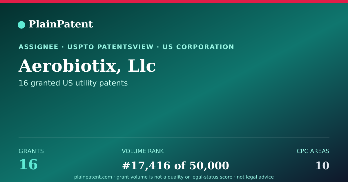 Shareable card for Aerobiotix, Llc Patent Portfolio