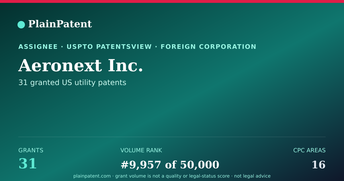 Shareable card for Aeronext Inc. Patent Portfolio