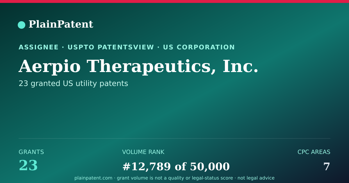 Shareable card for Aerpio Therapeutics, Inc. Patent Portfolio