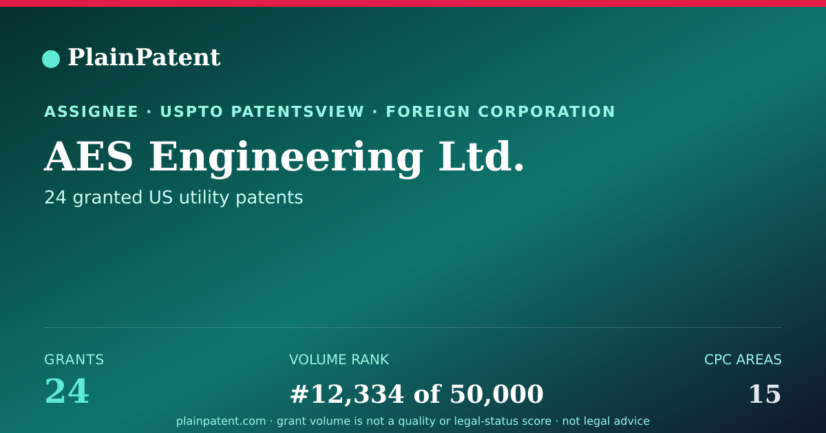Shareable card for AES Engineering Ltd. Patent Portfolio