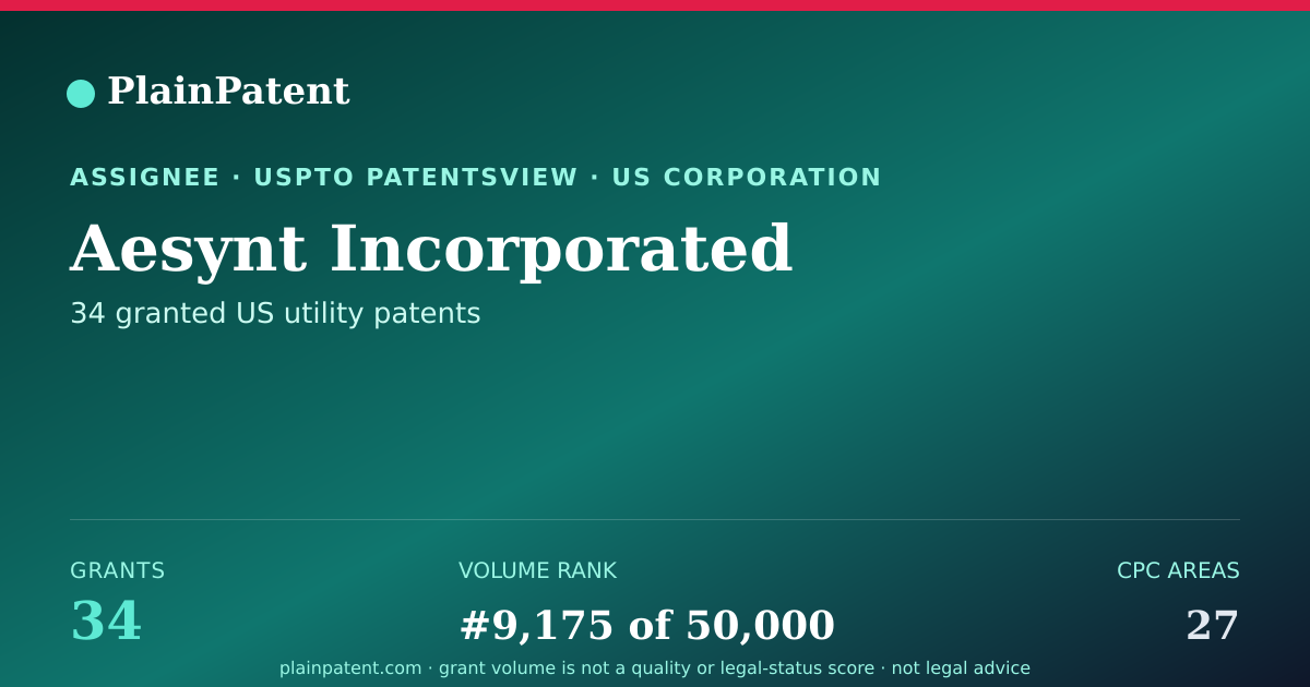 Shareable card for Aesynt Incorporated Patent Portfolio