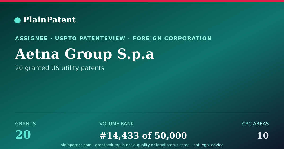 Shareable card for Aetna Group S.p.a Patent Portfolio