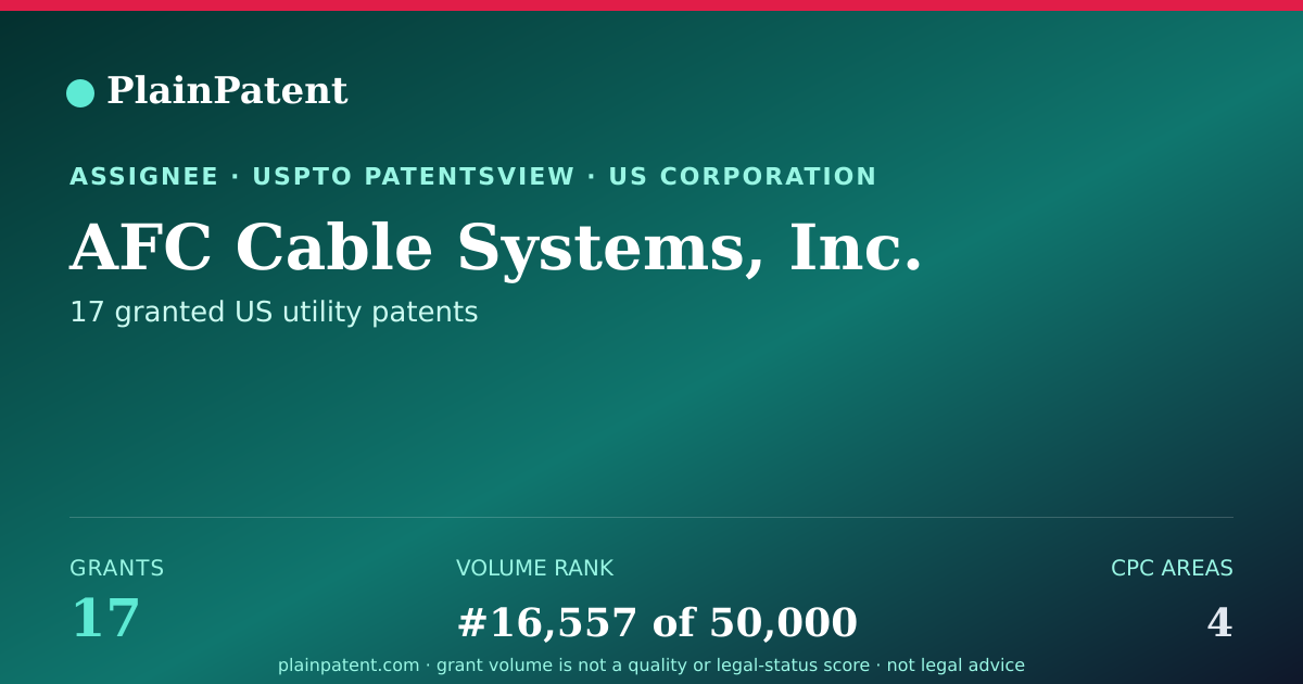 Shareable card for AFC Cable Systems, Inc. Patent Portfolio
