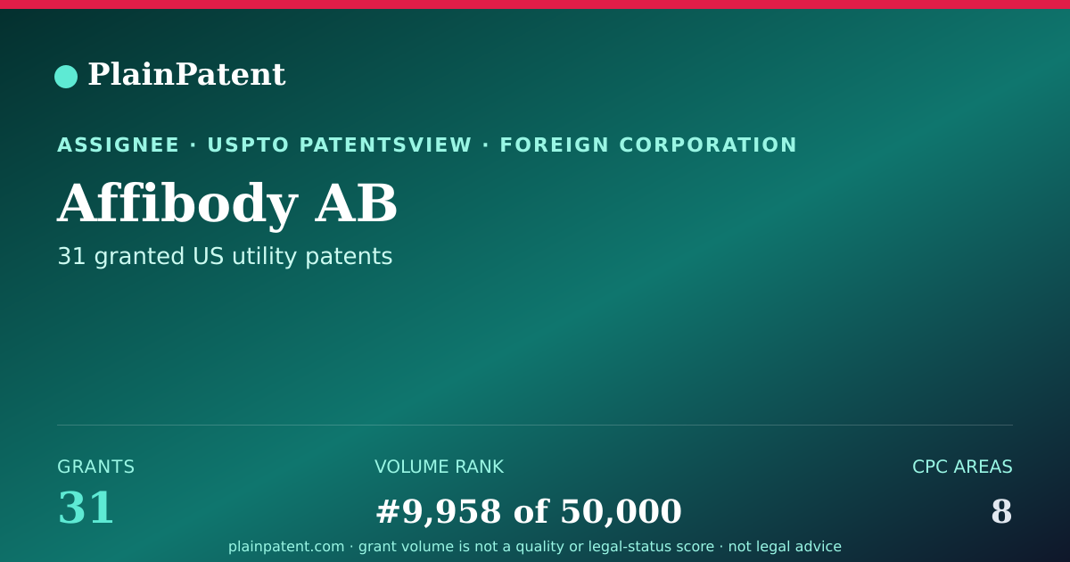 Shareable card for Affibody AB Patent Portfolio