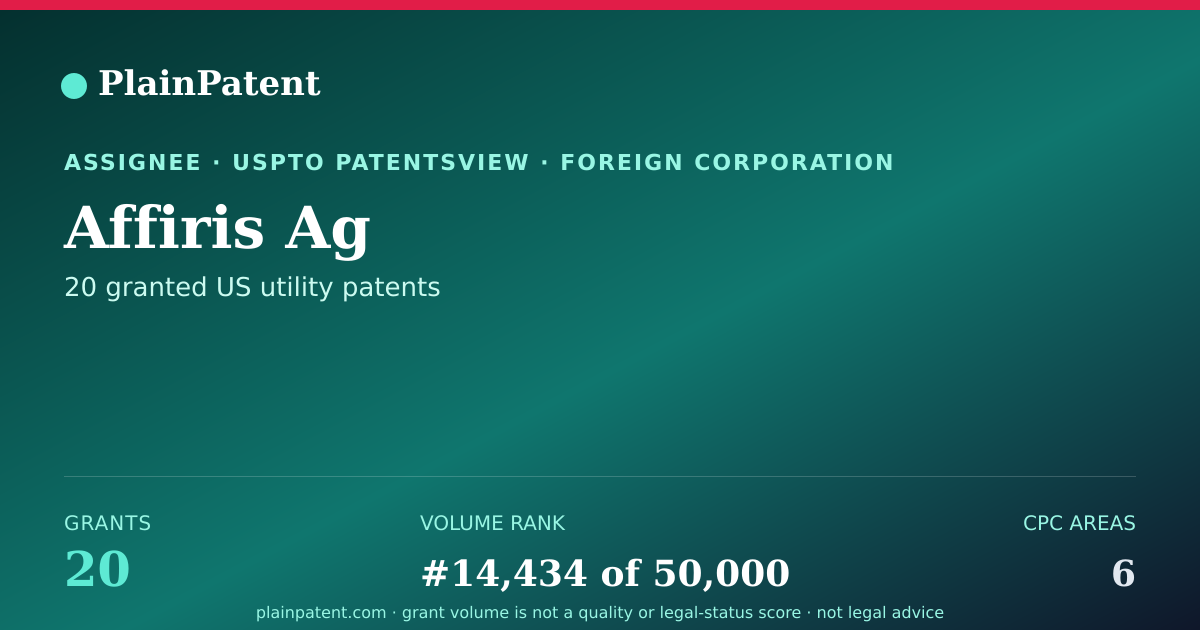 Shareable card for Affiris Ag Patent Portfolio